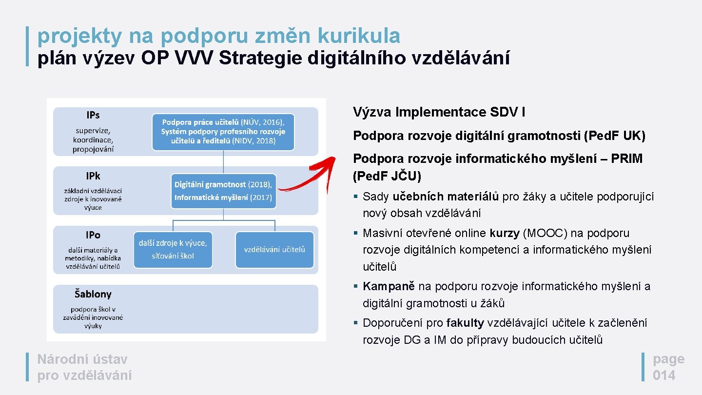 projekty na podporu změn kurikula plán výzev OP VVV Strategie digitálního vzdělávání Výzva Implementace