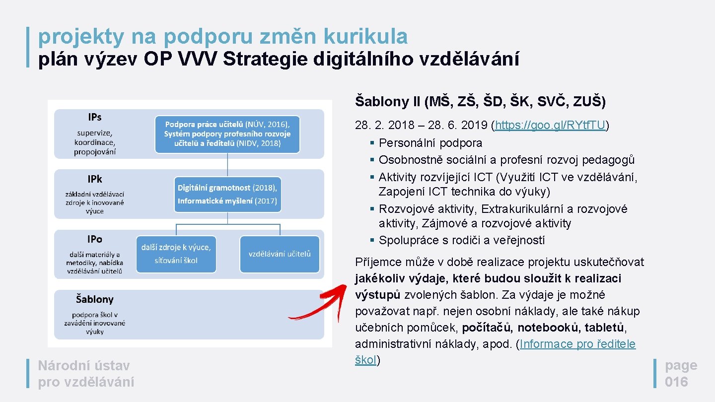 projekty na podporu změn kurikula plán výzev OP VVV Strategie digitálního vzdělávání Šablony II