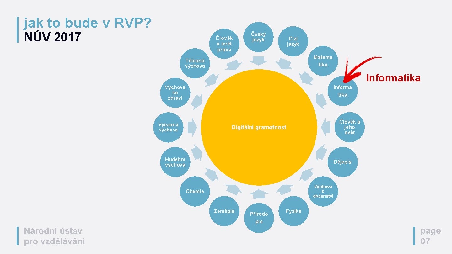 jak to bude v RVP? NÚV 2017 Člověk a svět práce Český jazyk Cizí