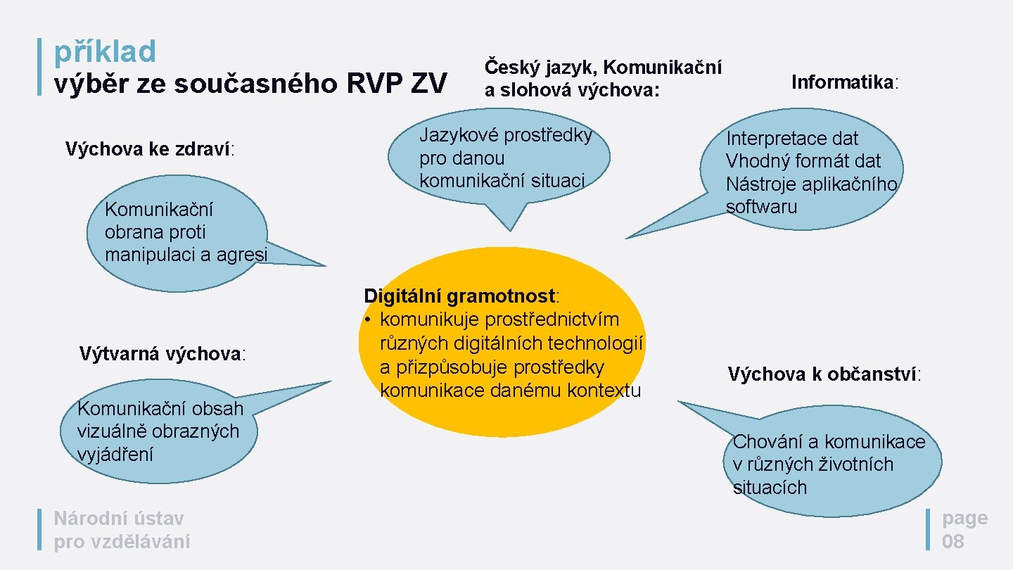 příklad výběr ze současného RVP ZV Výchova ke zdraví: Český jazyk, Komunikační a slohová