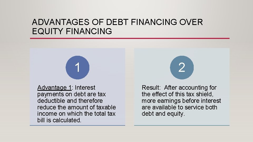 ADVANTAGES OF DEBT FINANCING OVER EQUITY FINANCING 1 2 Advantage 1: Interest payments on ADVANTAGES OF DEBT FINANCING OVER EQUITY FINANCING 1 2 Advantage 1: Interest payments on
