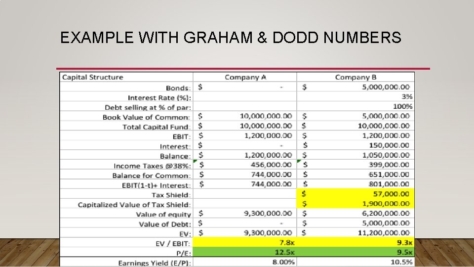 EXAMPLE WITH GRAHAM & DODD NUMBERS EXAMPLE WITH GRAHAM & DODD NUMBERS