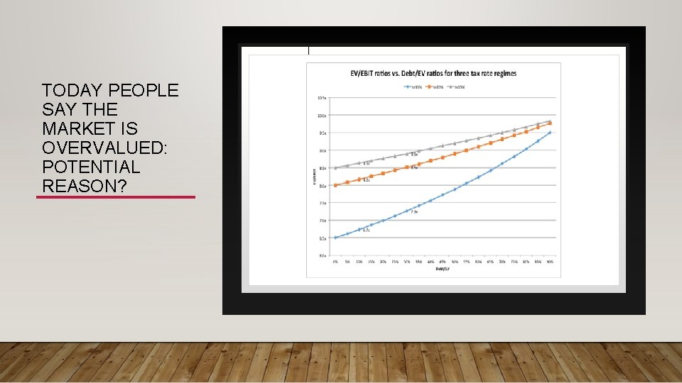 TODAY PEOPLE SAY THE MARKET IS OVERVALUED: POTENTIAL REASON? TODAY PEOPLE SAY THE MARKET IS OVERVALUED: POTENTIAL REASON?