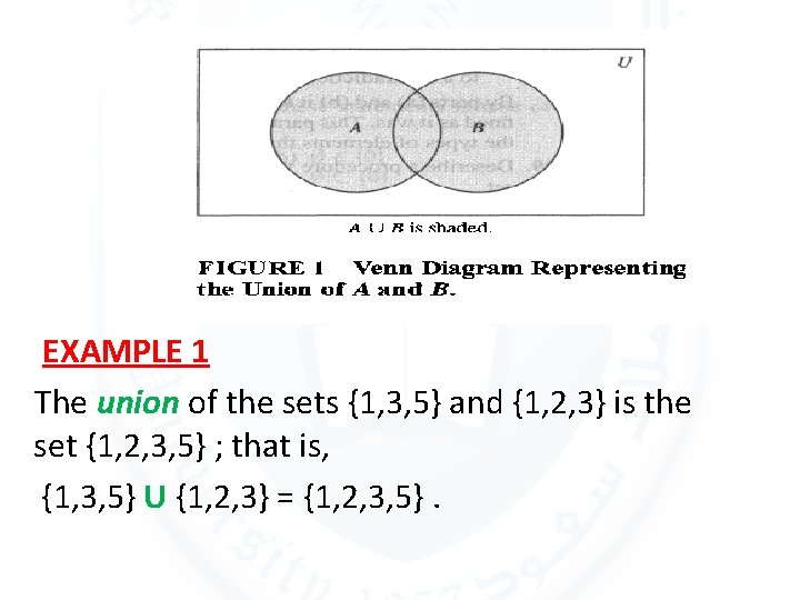 EXAMPLE 1 The union of the sets {1, 3, 5} and {1, 2, 3}