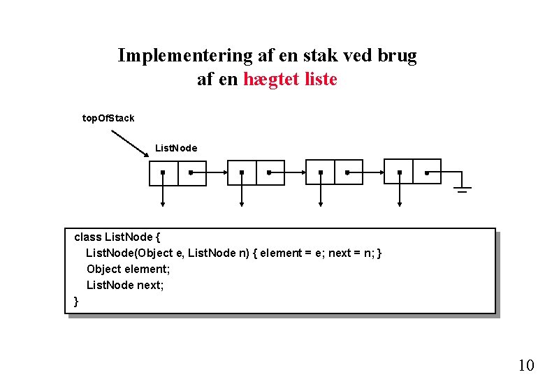 Implementering af en stak ved brug af en hægtet liste top. Of. Stack List.