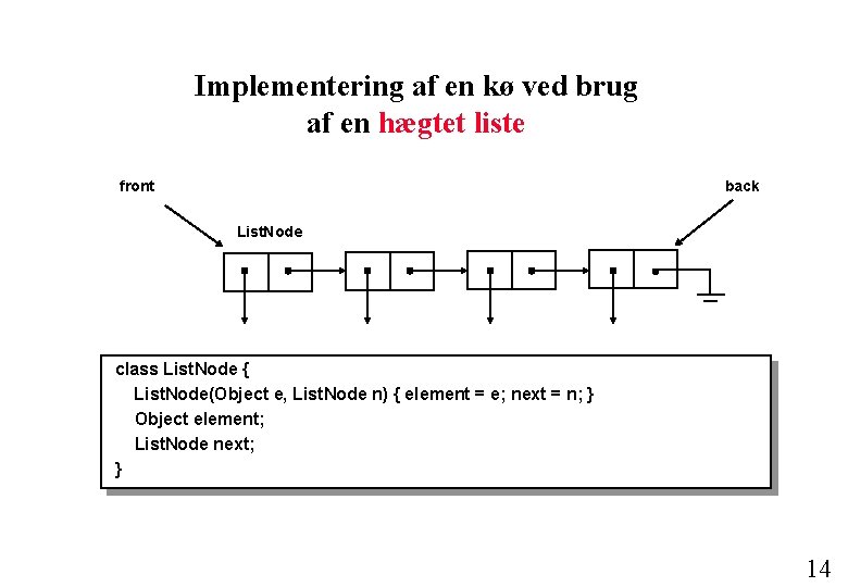 Implementering af en kø ved brug af en hægtet liste front back List. Node