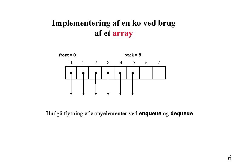 Implementering af en kø ved brug af et array front = 0 0 back