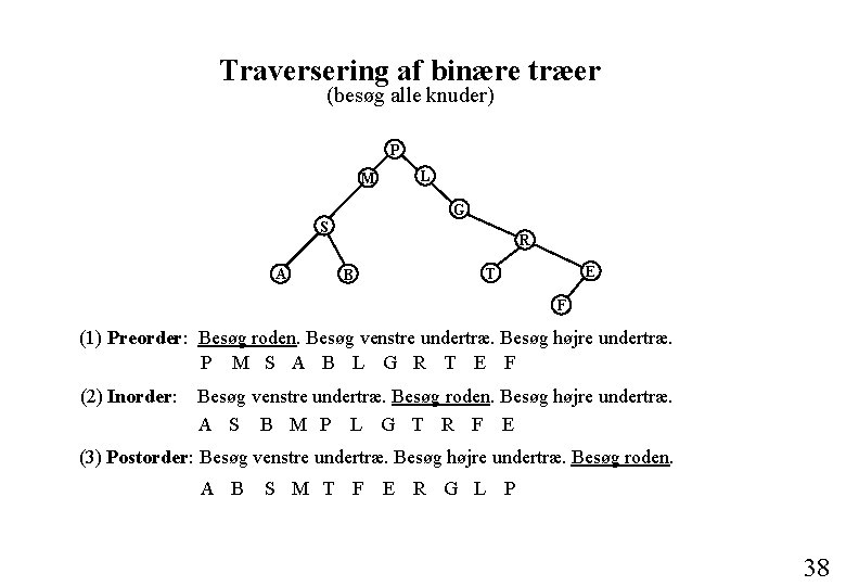 Traversering af binære træer (besøg alle knuder) P M L G S A R