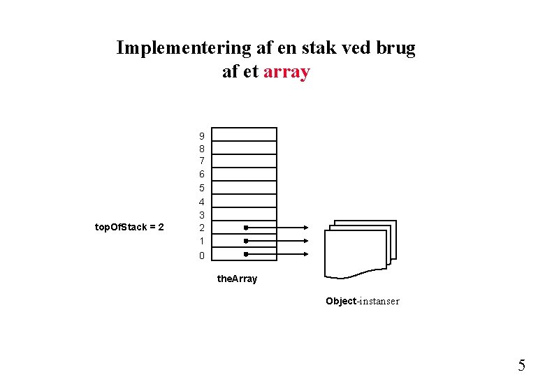 Implementering af en stak ved brug af et array top. Of. Stack = 2