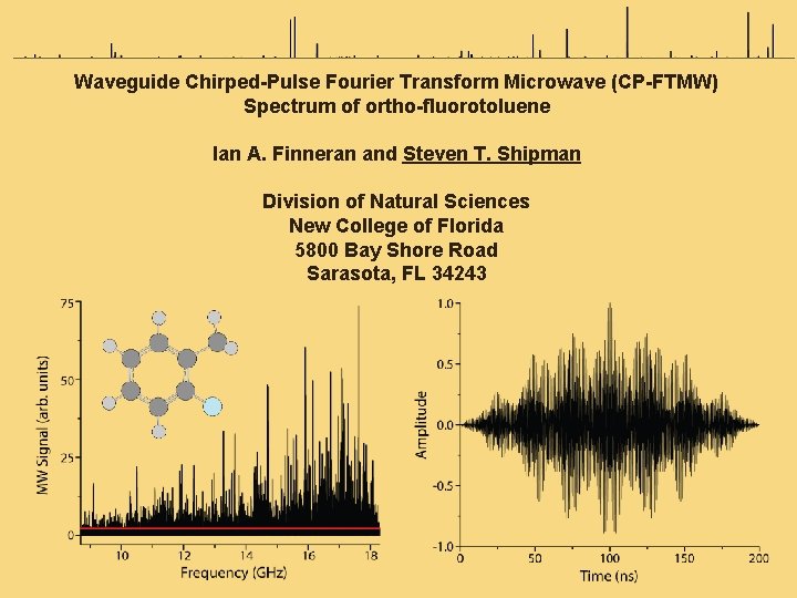 Waveguide Chirped-Pulse Fourier Transform Microwave (CP-FTMW) Spectrum of ortho-fluorotoluene Ian A. Finneran and Steven