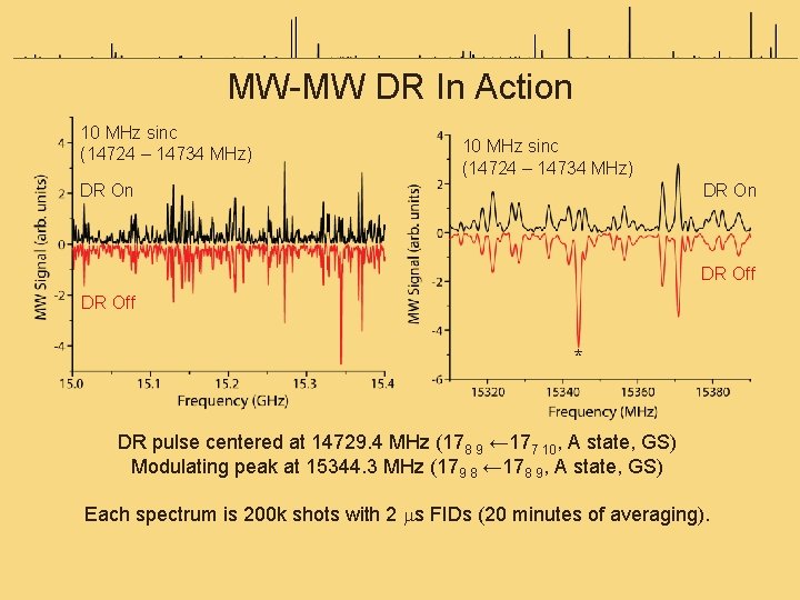 MW-MW DR In Action 10 MHz sinc (14724 – 14734 MHz) DR On DR