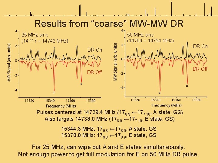 Results from “coarse” MW-MW DR 50 MHz sinc (14704 – 14754 MHz) 25 MHz