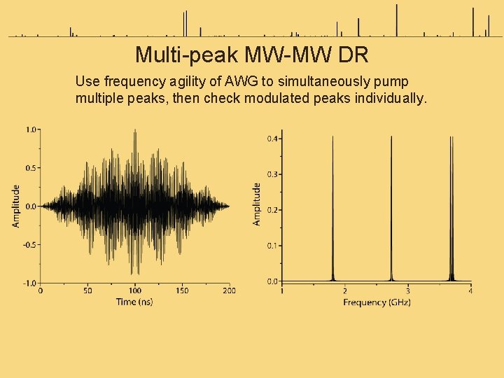 Multi-peak MW-MW DR Use frequency agility of AWG to simultaneously pump multiple peaks, then