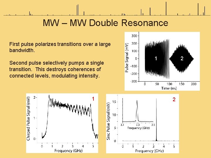 MW – MW Double Resonance First pulse polarizes transitions over a large bandwidth. Second