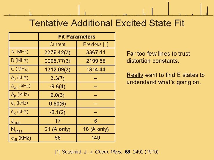 Tentative Additional Excited State Fit Parameters Current Previous [1] A (MHz) 3376. 42(3) 3367.