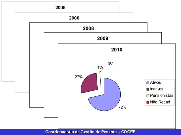 Coordenadoria de Gestão de Pessoas - COGEP 