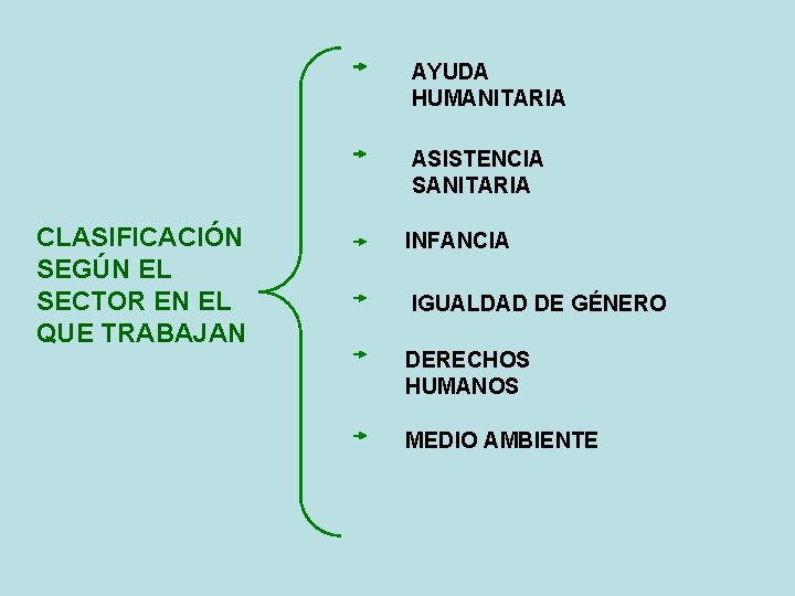 AYUDA HUMANITARIA ASISTENCIA SANITARIA CLASIFICACIÓN SEGÚN EL SECTOR EN EL QUE TRABAJAN INFANCIA IGUALDAD AYUDA HUMANITARIA ASISTENCIA SANITARIA CLASIFICACIÓN SEGÚN EL SECTOR EN EL QUE TRABAJAN INFANCIA IGUALDAD