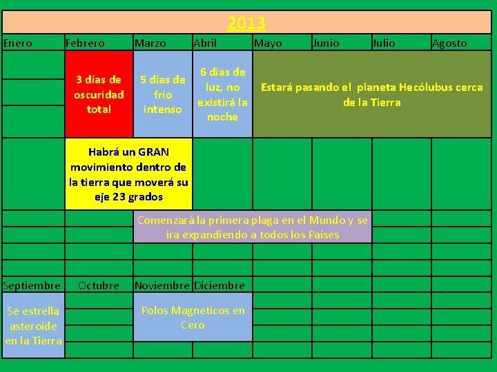 2013 Enero Febrero 3 días de oscuridad total Marzo Abril 6 días de 5 2013 Enero Febrero 3 días de oscuridad total Marzo Abril 6 días de 5