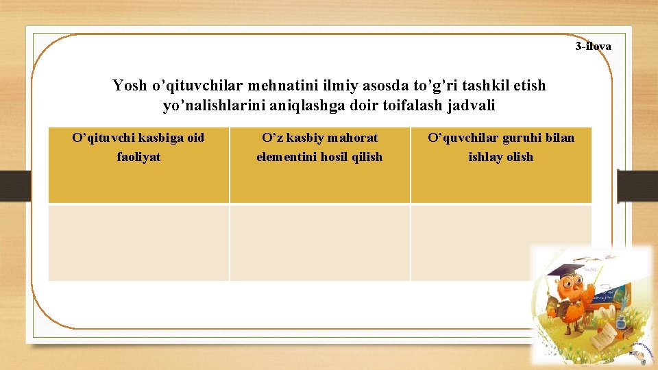 3 -ilova Yosh o’qituvchilar mehnatini ilmiy asosda to’g’ri tashkil etish yo’nalishlarini aniqlashga doir toifalash