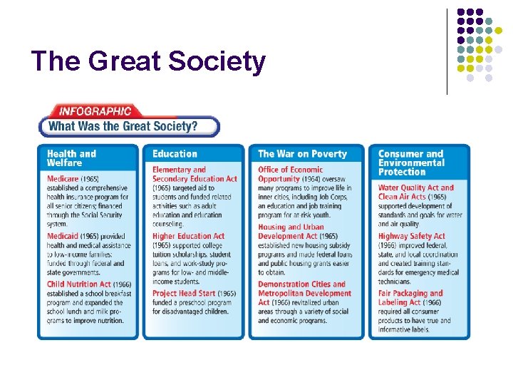 The Great Society 
