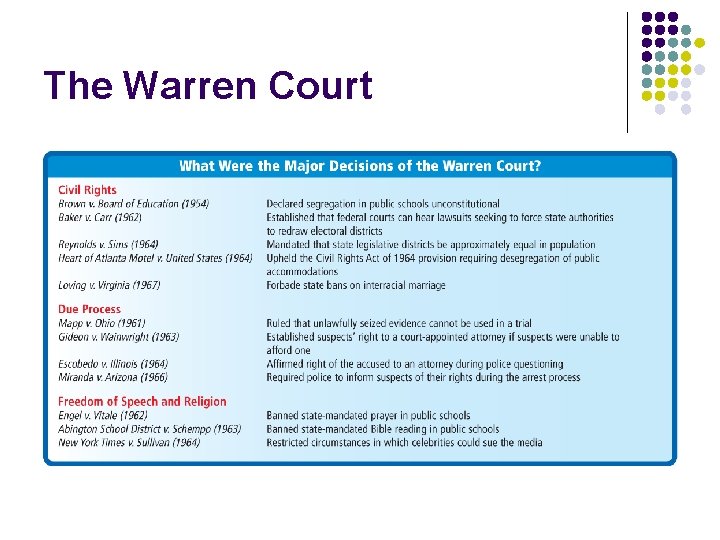 The Warren Court 