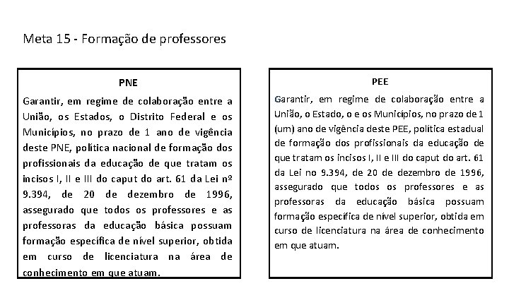 Meta 15 - Formação de professores PNE PEE Garantir, em regime de colaboração entre