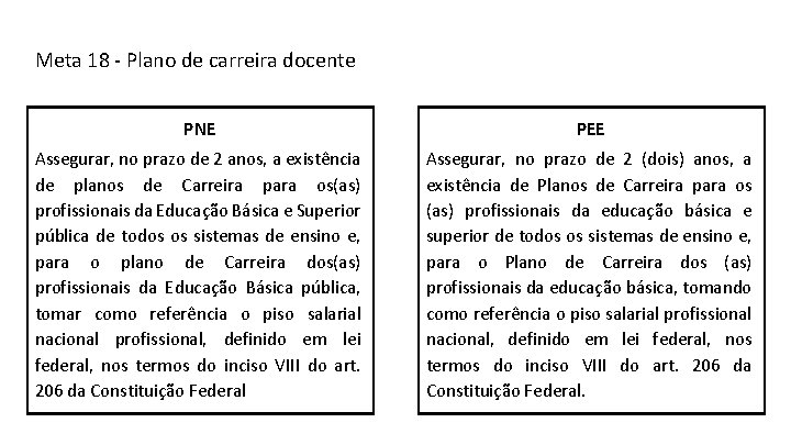 Meta 18 - Plano de carreira docente PNE PEE Assegurar, no prazo de 2