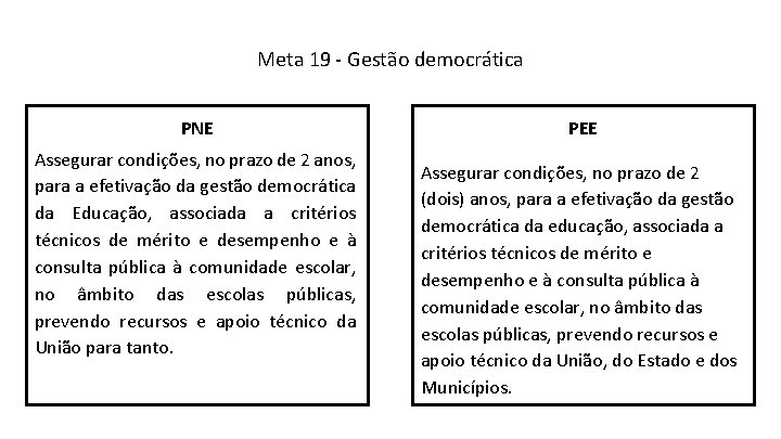 Meta 19 - Gestão democrática PNE Assegurar condições, no prazo de 2 anos, para