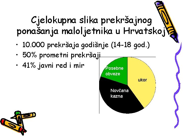 Cjelokupna slika prekršajnog ponašanja maloljetnika u Hrvatskoj • 10. 000 prekršaja godišnje (14 -18