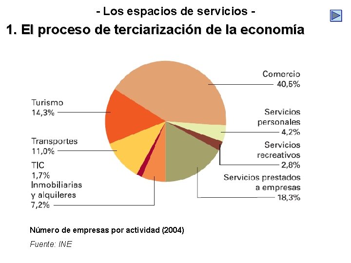 - Los espacios de servicios - 1. El proceso de terciarización de la economía - Los espacios de servicios - 1. El proceso de terciarización de la economía