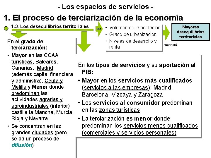 - Los espacios de servicios - 1. El proceso de terciarización de la economía - Los espacios de servicios - 1. El proceso de terciarización de la economía