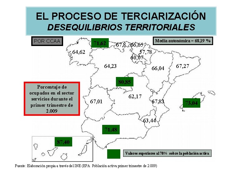 DESEQUILIBRIOS EL PROCESO DE TERCIARIZACIÓN DESEQUILIBRIOS TERRITORIALES POR CCAA 71, 62 64, 62 67, DESEQUILIBRIOS EL PROCESO DE TERCIARIZACIÓN DESEQUILIBRIOS TERRITORIALES POR CCAA 71, 62 64, 62 67,