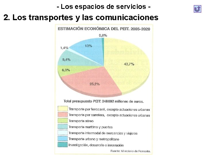 - Los espacios de servicios - 2. Los transportes y las comunicaciones - Los espacios de servicios - 2. Los transportes y las comunicaciones