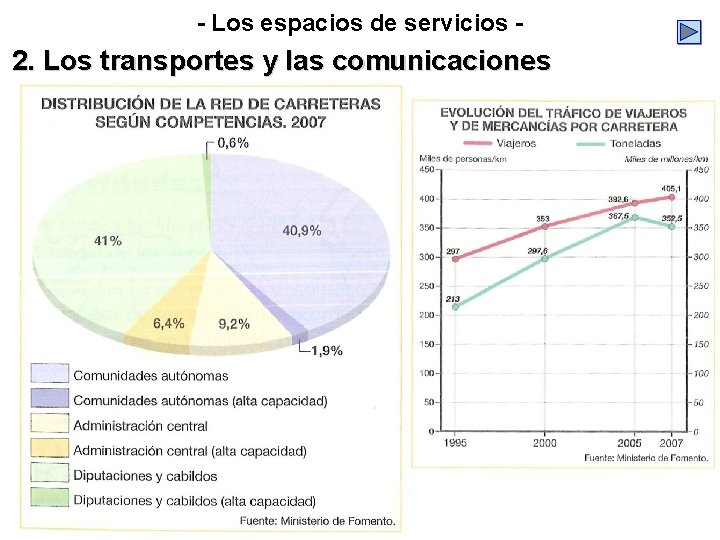 - Los espacios de servicios - 2. Los transportes y las comunicaciones - Los espacios de servicios - 2. Los transportes y las comunicaciones