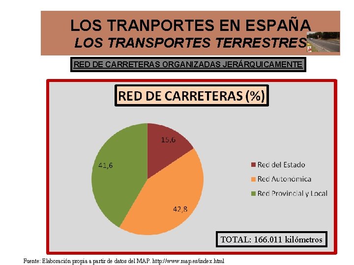 LOS TRANPORTES EN ESPAÑA LOS TRANSPORTES TERRESTRES RED DE CARRETERAS ORGANIZADAS JERÁRQUICAMENTE TOTAL: 166. LOS TRANPORTES EN ESPAÑA LOS TRANSPORTES TERRESTRES RED DE CARRETERAS ORGANIZADAS JERÁRQUICAMENTE TOTAL: 166.