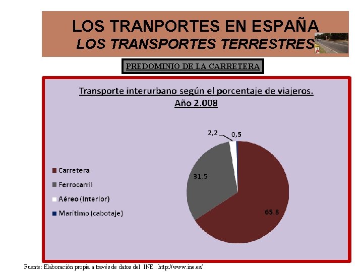 LOS TRANPORTES EN ESPAÑA LOS TRANSPORTES TERRESTRES PREDOMINIO DE LA CARRETERA Fuente: Elaboración propia LOS TRANPORTES EN ESPAÑA LOS TRANSPORTES TERRESTRES PREDOMINIO DE LA CARRETERA Fuente: Elaboración propia