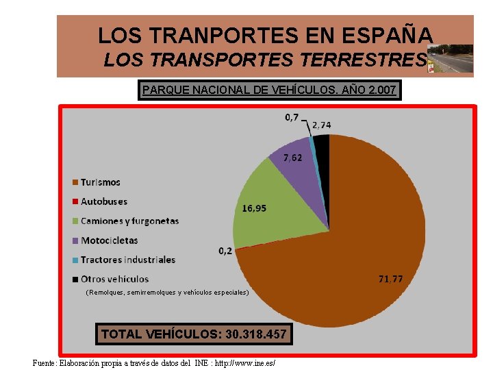 LOS TRANPORTES EN ESPAÑA LOS TRANSPORTES TERRESTRES PARQUE NACIONAL DE VEHÍCULOS. AÑO 2. 007 LOS TRANPORTES EN ESPAÑA LOS TRANSPORTES TERRESTRES PARQUE NACIONAL DE VEHÍCULOS. AÑO 2. 007