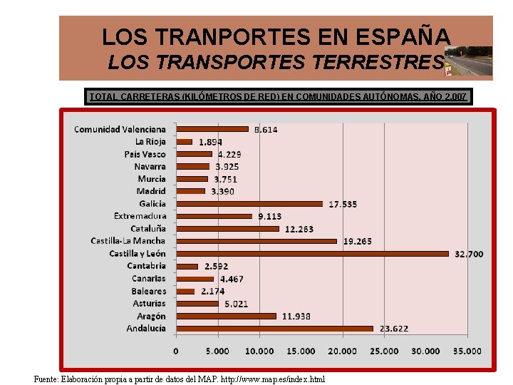 LOS TRANPORTES EN ESPAÑA LOS TRANSPORTES TERRESTRES TOTAL CARRETERAS (KILÓMETROS DE RED) EN COMUNIDADES LOS TRANPORTES EN ESPAÑA LOS TRANSPORTES TERRESTRES TOTAL CARRETERAS (KILÓMETROS DE RED) EN COMUNIDADES