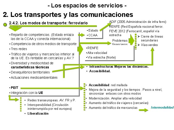 - Los espacios de servicios - 2. Los transportes y las comunicaciones 2. 4. - Los espacios de servicios - 2. Los transportes y las comunicaciones 2. 4.