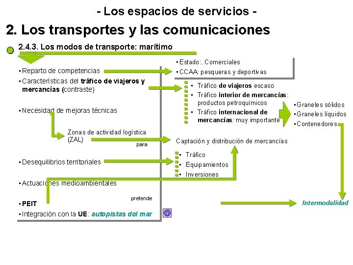 - Los espacios de servicios - 2. Los transportes y las comunicaciones 2. 4. - Los espacios de servicios - 2. Los transportes y las comunicaciones 2. 4.