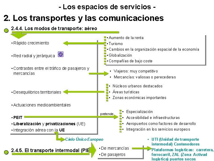 - Los espacios de servicios - 2. Los transportes y las comunicaciones 2. 4. - Los espacios de servicios - 2. Los transportes y las comunicaciones 2. 4.