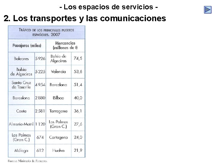 - Los espacios de servicios - 2. Los transportes y las comunicaciones - Los espacios de servicios - 2. Los transportes y las comunicaciones