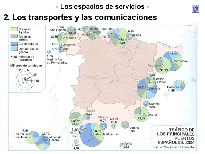 - Los espacios de servicios - 2. Los transportes y las comunicaciones - Los espacios de servicios - 2. Los transportes y las comunicaciones