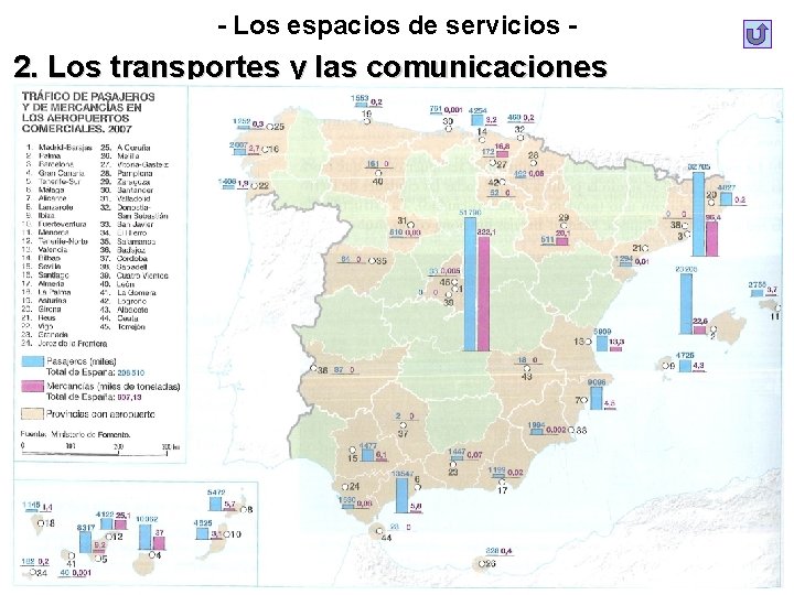 - Los espacios de servicios - 2. Los transportes y las comunicaciones - Los espacios de servicios - 2. Los transportes y las comunicaciones