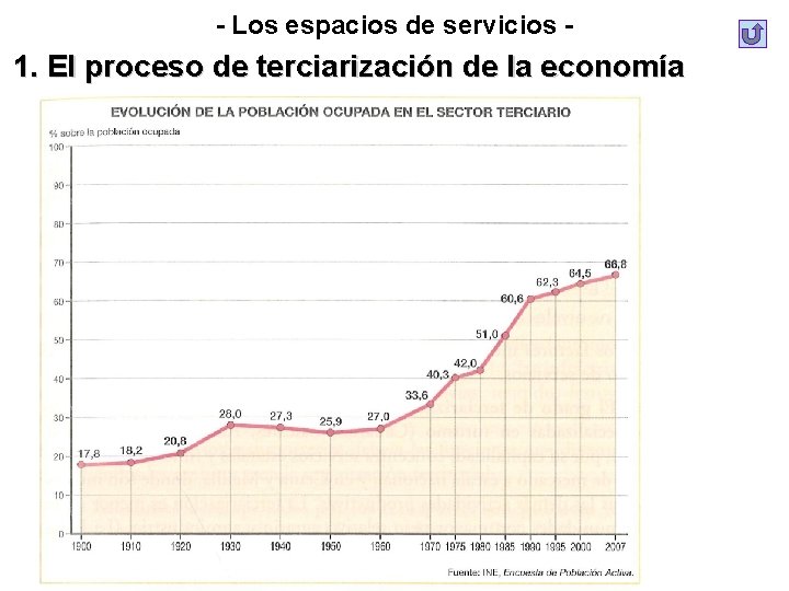 - Los espacios de servicios - 1. El proceso de terciarización de la economía - Los espacios de servicios - 1. El proceso de terciarización de la economía