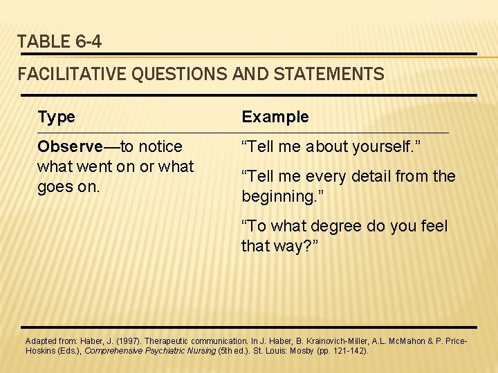 TABLE 6 -4 FACILITATIVE QUESTIONS AND STATEMENTS Type Example Observe—to notice what went on