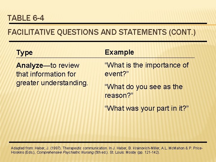 TABLE 6 -4 FACILITATIVE QUESTIONS AND STATEMENTS (CONT. ) Type Example Analyze—to review that