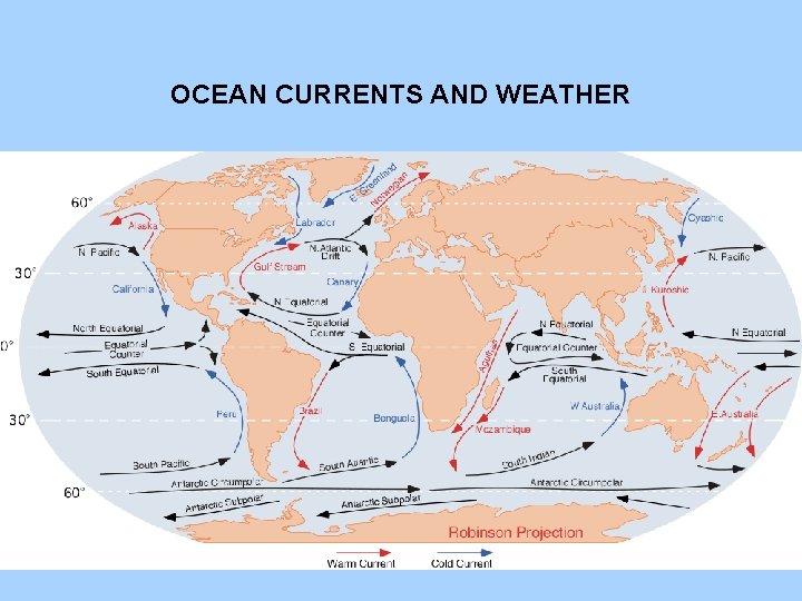 OCEAN CURRENTS AND WEATHER 