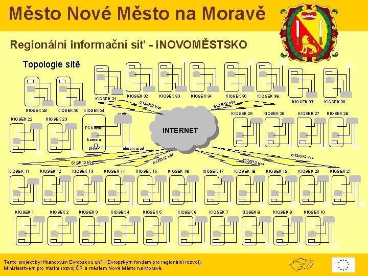 Město Nové Město na Moravě Regionální informační síť - i. NOVOMĚSTSKO Topologie sítě KIOSEK