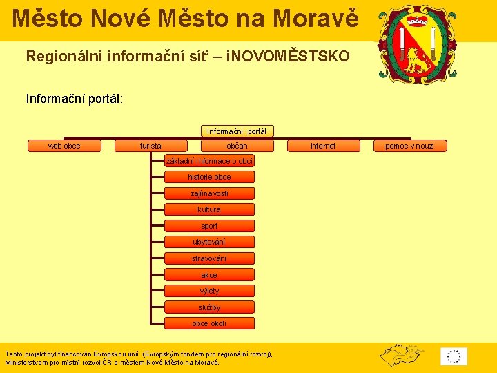 Město Nové Město na Moravě Regionální informační síť – i. NOVOMĚSTSKO Informační portál: Informační